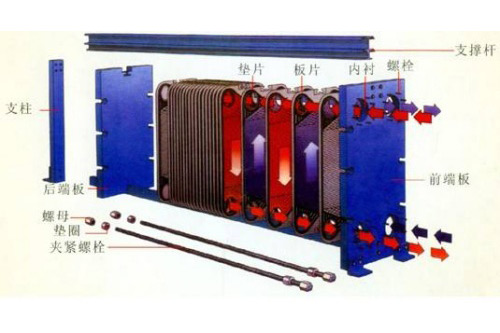 板式换热器在使用过程经常遇到的故障